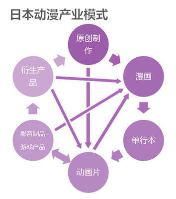 動(dòng)漫賦能跨界共生 中國動(dòng)漫衍生品的開發(fā)策略與核心關(guān)聯(lián)