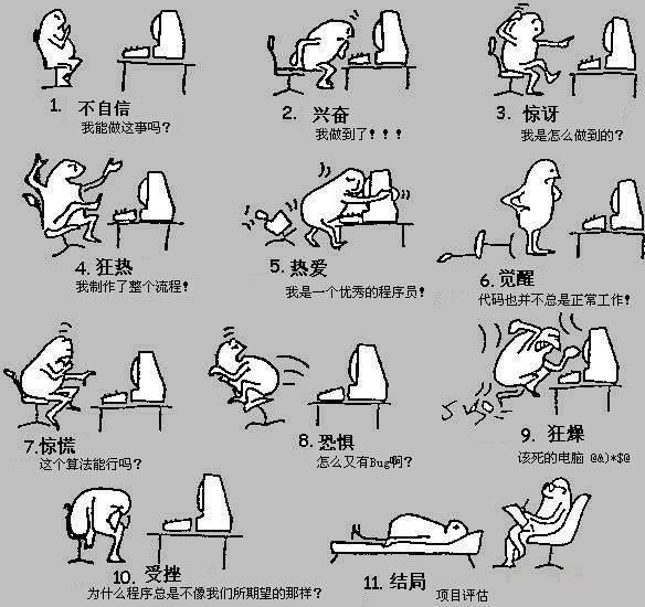 考生們，程序員哥哥（姐姐）有話對(duì)你說 動(dòng)漫開發(fā)背后的代碼魔法