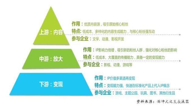 《沙海》熱播38億 《盜墓筆記》IP裂變220億盜墓帝國的動漫化征程