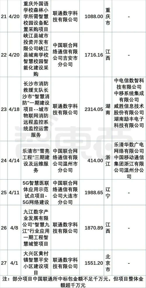 政企大單市場格局生變 阿里、華為、騰訊為何集體“隱身”信息系統(tǒng)集成服務(wù)？