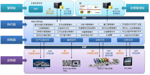 MES如何驅(qū)動企業(yè)管理思想的創(chuàng)新與變革