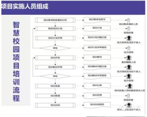 互聯(lián)網(wǎng)+智慧校園 全方位信息系統(tǒng)集成解決方案
