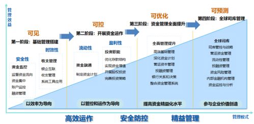 遠(yuǎn)光全球司庫(kù)管理系統(tǒng) 榮獲2021年廣東省優(yōu)秀軟件產(chǎn)品認(rèn)證，引領(lǐng)信息系統(tǒng)集成服務(wù)新標(biāo)桿