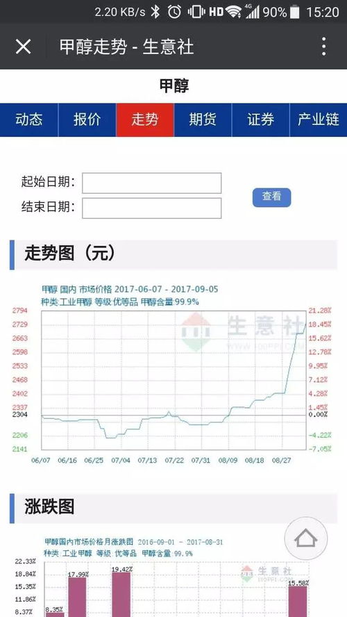 生意社推出商品微信訂閱服務(wù)，特惠活動(dòng)倒計(jì)時(shí)最后3天，信息系統(tǒng)集成服務(wù)全面升級(jí)